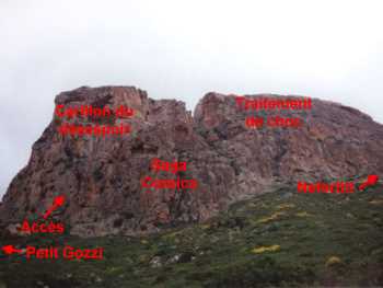 Secteurs du Monte Gozzi